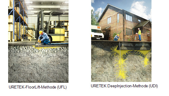 URETEK - FloorLift-Methode - DeepInjection-Methode