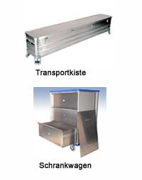 Transportkisten, Schrankwagen