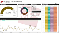 OEE-Auswertung (Power-BI)