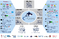 Voracity: Datenmanagement-Plattform die Big Data 3x billiger, 6x schneller und 9x einfacher verarbeitet, schützt, präsentiert und sogar synthetische Testdaten geniert!