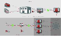 Mehrstufiger Rechnungseingangsworkflow mit der mesonic WinLine