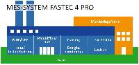 Das MES-System FASTEC 4 PRO bietet Ihnen für jeden Unternehmensbereich die perfekte Lösung. 