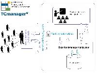 TCmanager Trainingsportale