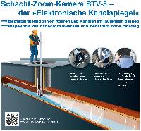 Schacht-Zoom-Kamera / Elektronischer Kanalspiegel