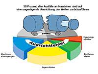 Laserausrichtung