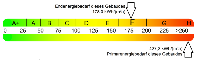 Energieausweis Skala