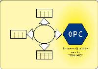 OrganisationsProzessCHECK - OPC