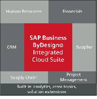 SAP Business byDesign