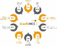 bisoft MES - modularer Aufbau