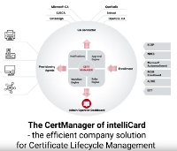 Automatisiertes Zertifikatsmanagement mit intelliCard