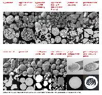 Oerlikon Metco's Pulver/Draht Fertigungsprozesse. Oben: Form / Unten: Morphologie